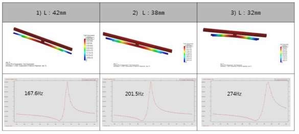 진동판의 길이에 따른 공진 주파수의 변화