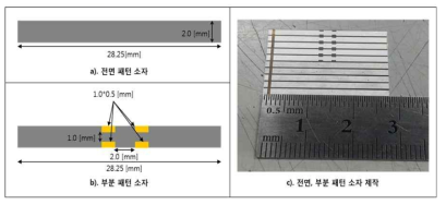 전면, 부분 패턴 설계에 따른 소자 모식도 및 실제품