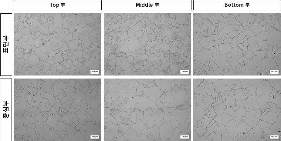 압연판재의 미세조직 사진