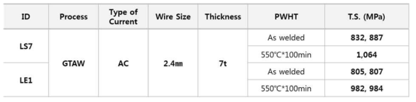 LS7, LE1 GTAW 맞대기 가로 인장 시험 결과(AC)