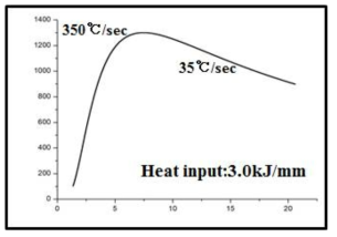 Rosenthal’s equiation을 이용한 hot ductility test의 heating/cooling rate 설정