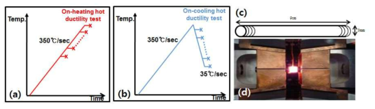 Hot ductility test (a) On-heating test, (b) On-cooling test, (c) 시편 도면 , (d) Gleeble-1500