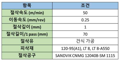 가공성(절삭 가공) 평가 조건