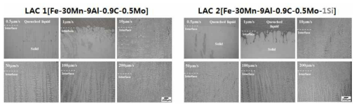 LAC 합금의 응고속도에 따른 응고조직