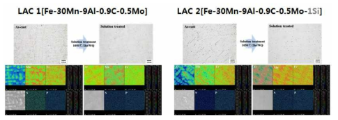 LAC 1, LAC 2 합금의 용체화 처리 적정성 평가를 위한 (Electron-Probe-Micro-Analyzer, EPMA) 분석 결과