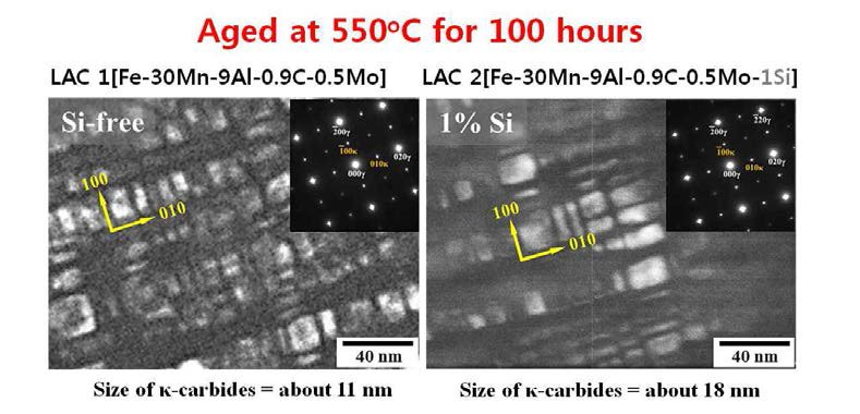 TEM 관찰을 통한 550oC-100h 시효 열처리된 LAC 합금의 Si 첨가 유무에 따른 κ-carbide 석출 거동 비교