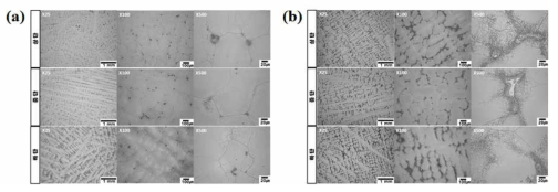 (a) LT 1 합금 (b) LT 2 합금의 부위별 미세조직(x25 ~ 500)