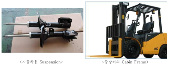 한특이피 4, 5차년도 개발 대상품