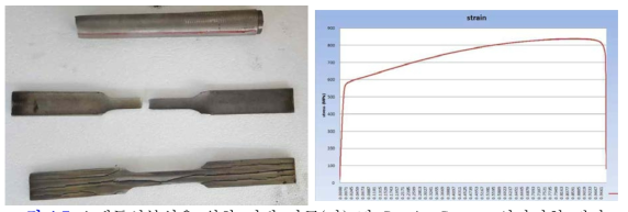 소재특성분석을 위한 시편 가공(좌) 및 Strain-Stress 인장시험 결과