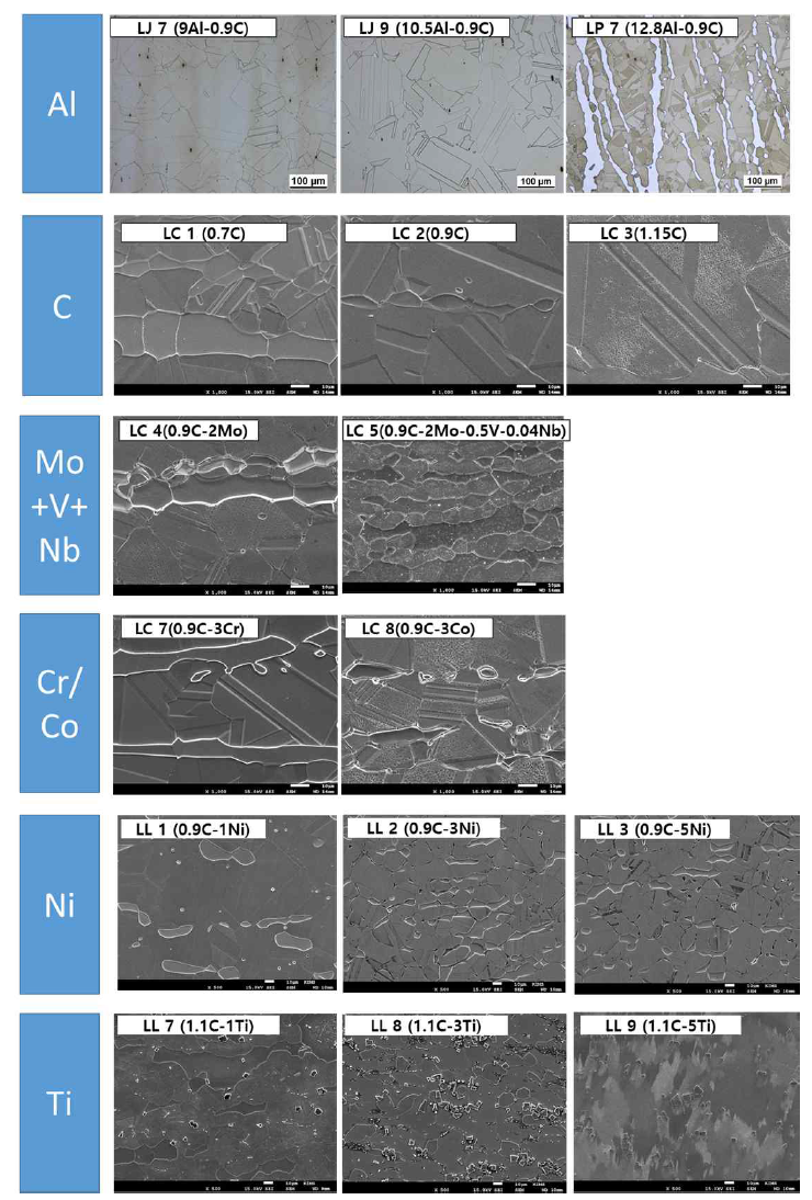 합금 원소 첨가별 미세조직 분석 결과