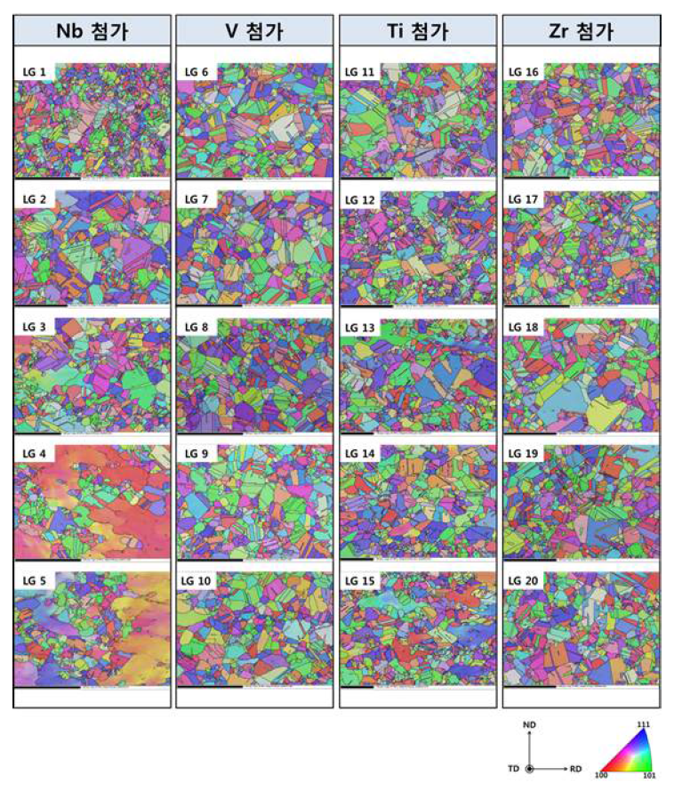 LG 1-20 균질화 열처리 시편의 EBSD 분석 결과 (IPF map)