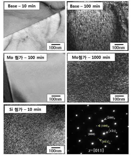 LA 1(BASE), LA 3(Si 첨가), LA 5(Mo 첨가) TEM 분석 결과