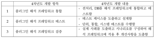 개발 모듈의 통합 및 테스트를 위한 4차년도 세부내용