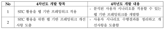 웹 기반 프레임워크 실증 4차년도 세부내용