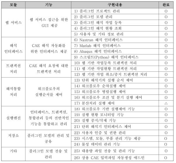 플러그인 프레임워크 요구기능 요약