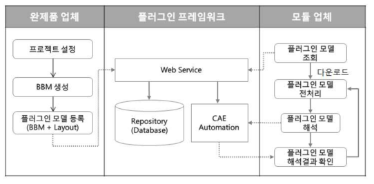 플러그인 프레임워크의 구조