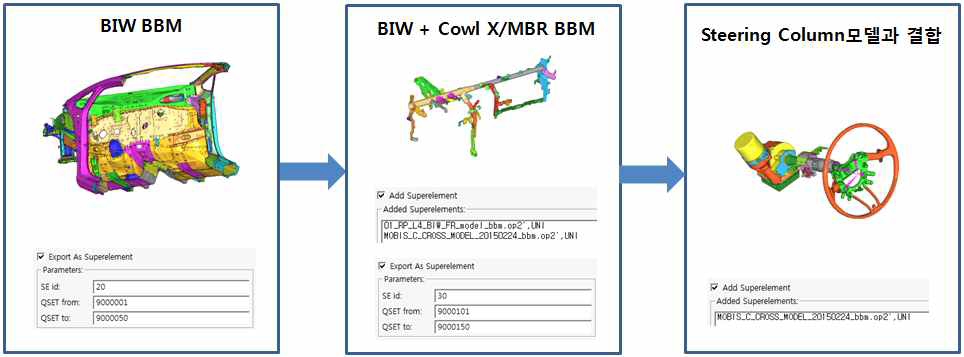 3단계 BBM BIW + BBM 카울 크로스 멤버 + 스티어링 컬럼 결합 모델