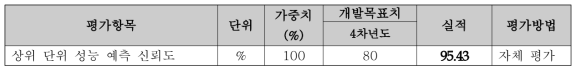 정량적 평가 항목