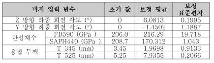 로어암 +서브프레임 모델 보정 결과