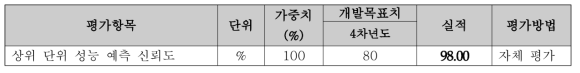 정량적 평가 항목