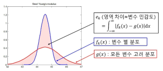 Variable screening 기법 개요