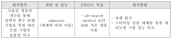 3차년도 정량적 평가 항목: Ⅰ. 선택적 변수 분해 기법을 통한 대리 모델 기법의 효율성 향상