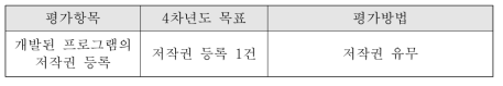 4차년도 정량적 평가 항목