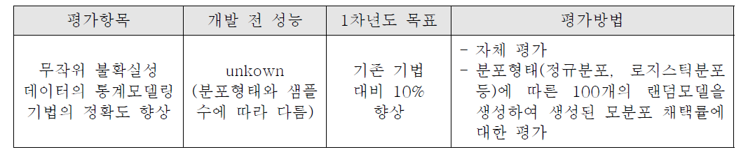 1차년도 정량적 평가 항목