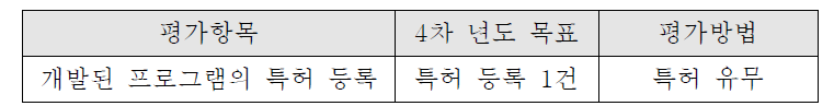 4차년도 정량적 평가 항목