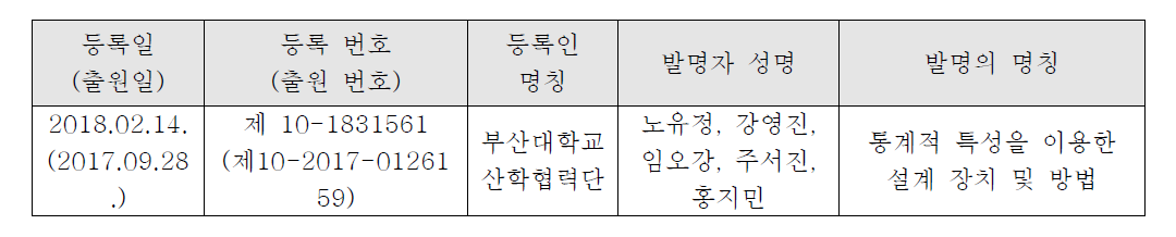 4차년도 정량적 평가 결과