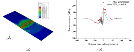 (a) 겹치기 용접부 상세 유한요소모델의 잔류응력 분포(von Mises응력), (b) 상세 모델 해석 및 XRD 측정을 통한 잔류응력 비교(용접경로 평행응력)