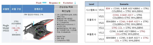 플러그인 프레임워크를 이용한 모듈기반 설계 시나리오의 예(승용차 칵핏모듈)