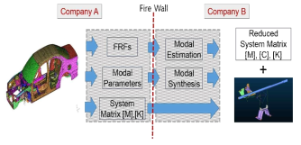 Exchange methods of the characteristic matrices for the Plug-in system in vibrational structure model