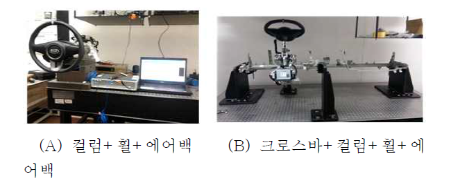 결합된 모듈의 실험 장치