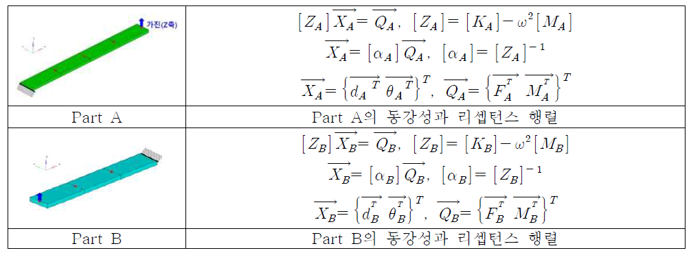 리셉턴스 행렬 구성 방법