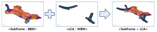 후좌굴 해석을 위한 서브프레임 모듈 실증 모델의 블랙박스 모델링 구성