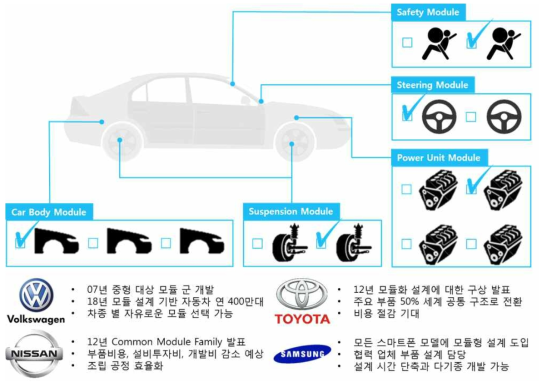 모듈형 시스템 설계 도입 기업 사례