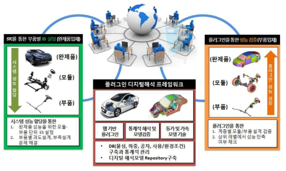 플러그인 디지털 해석 프레임워크 기본 개념도 및 기대효과