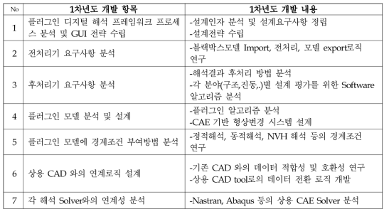 플러그인용 전처리기 설계 상세내용