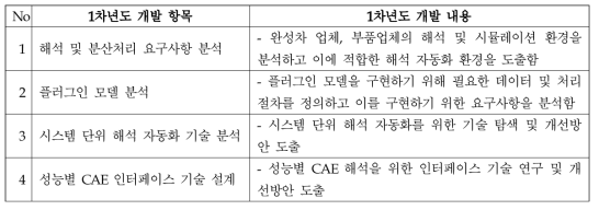 플러그인용 해석기 분석 및 설계 상세내용