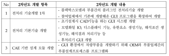 플러그인 용 전처리기 설계 및 개발 2차년도 세부내용