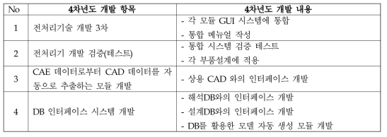 플러그인용 전처리기 개발 4차년도 세부내용