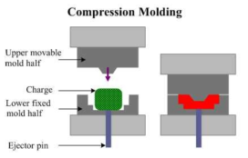 Press compression → Product