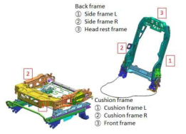 Seat Frame Part별 최적 Design 개요