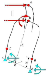 Load analysis of back frame