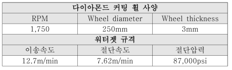 파쇄 장비 사양