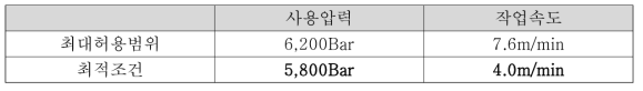 워터젯 커팅 최적 조건