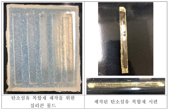 재활용 실험을 위한 시편제작