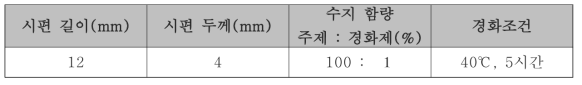 탄소섬유 시편 제작 조건