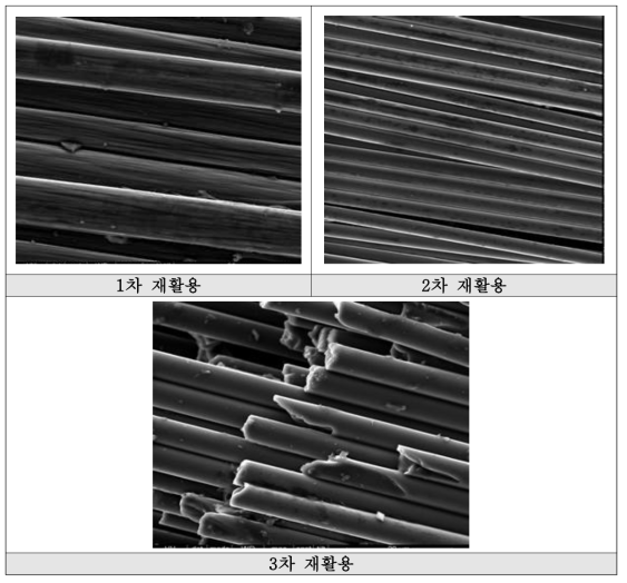 재활용 진행에 따른 재활용탄소섬유 SEM 이미지